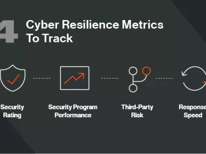 4 Cyber Resilience Metrics To Track